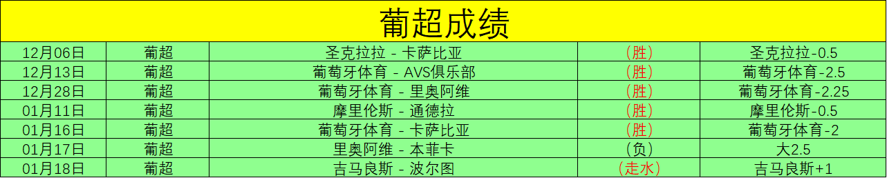 四川九牛中,甲队官方宣,洛貝拉接任,球探足球比分,球探体育即时比分,球探体育比分网,比分直播