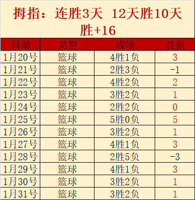 澳网男单首,张之臻,不敌鲁内,球探足球比分,球探体育即时比分,球探体育比分网,比分直播