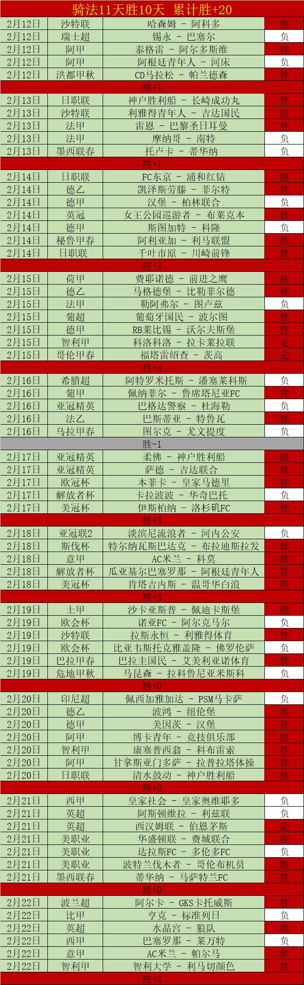 中甲联赛第,二轮积分榜,广州豹与陕,球探足球比分,球探体育即时比分,球探体育比分网,比分直播