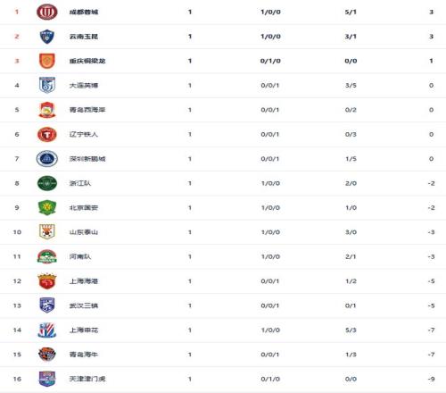 山东高速击,败北京北汽,常规赛胜利,球探足球比分,球探体育即时比分,球探体育比分网,比分直播