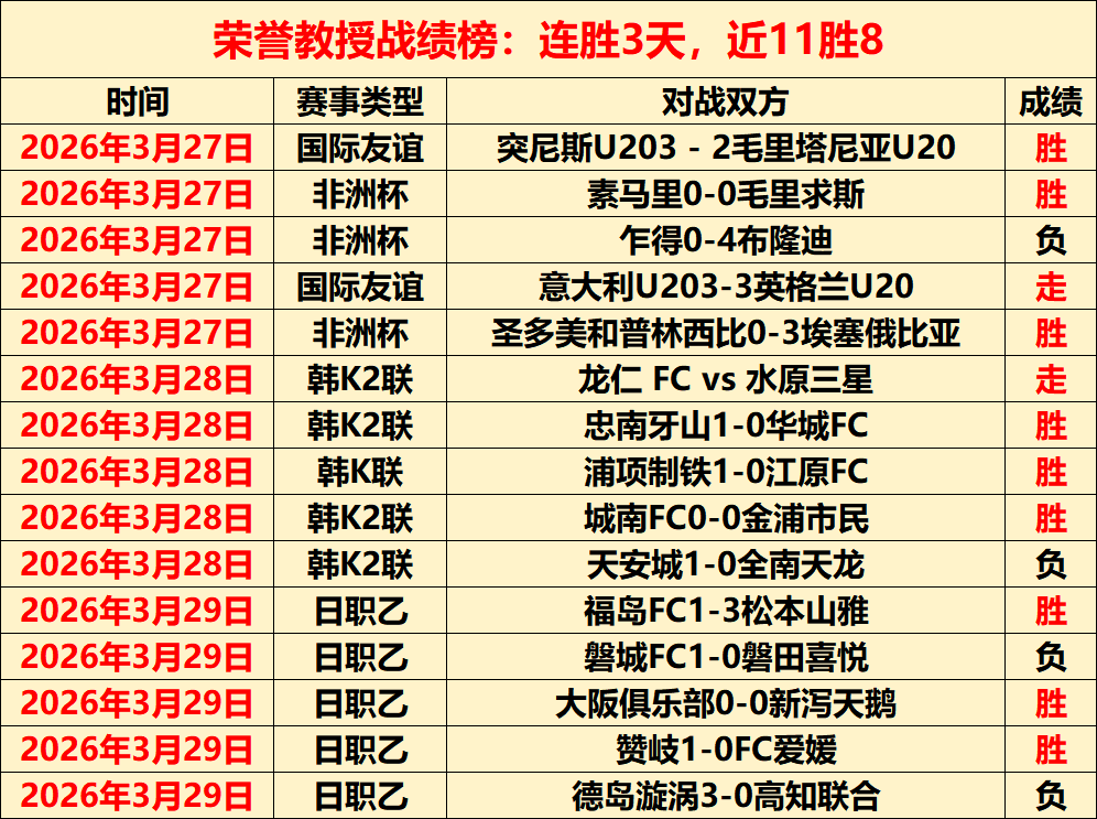 曼联换帅后,能否逆袭保,轮仅积,球探足球比分,球探体育即时比分,球探体育比分网,比分直播