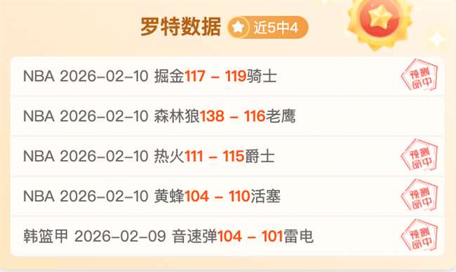 本季國王隊,比賽結果,戰績,球探足球比分,球探体育即时比分,球探体育比分网,比分直播