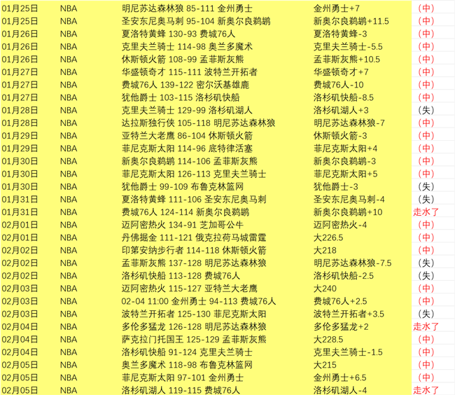 布云朝克特,布加勒斯特,站首战不敌,球探足球比分,球探体育即时比分,球探体育比分网,比分直播