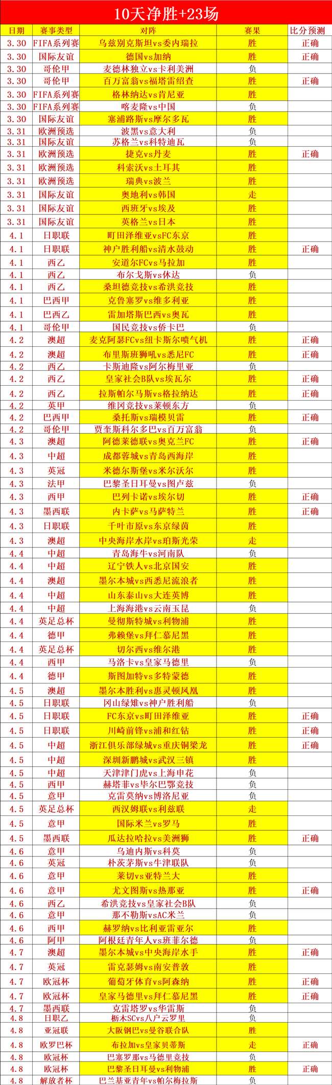 奥斯梅恩德,身价骤降至,万欧,球探足球比分,球探体育即时比分,球探体育比分网,比分直播