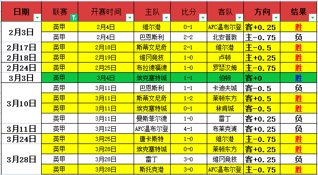 大乐透期号,专家推荐,萨拉基利斯,球探足球比分,球探体育即时比分,球探体育比分网,比分直播
