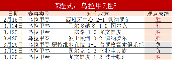 Starfield Wars,Tech,如何在,球探足球比分,球探体育即时比分,球探体育比分网,比分直播