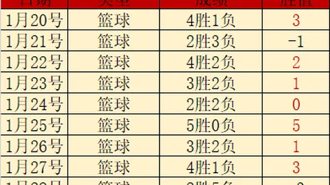 澳网男单首轮：张之臻2-3不敌鲁内，首轮遗憾出局