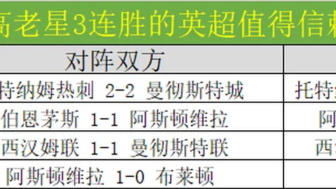 剑桥联斯文登实力对决：期号专家质合分析前区十码预测